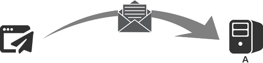 Client sending email to senders email server.