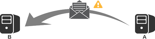 Senders email server sending sensitive email over insecure internet channel.