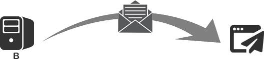 Recipients downloads email message from hosting providers mail server.